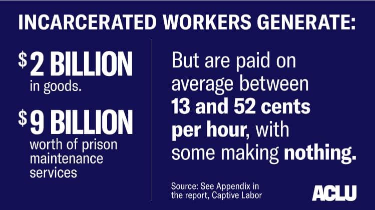 Star Wars: Andor Is a Reflection of Our Society. ACLU stats about prison labor.