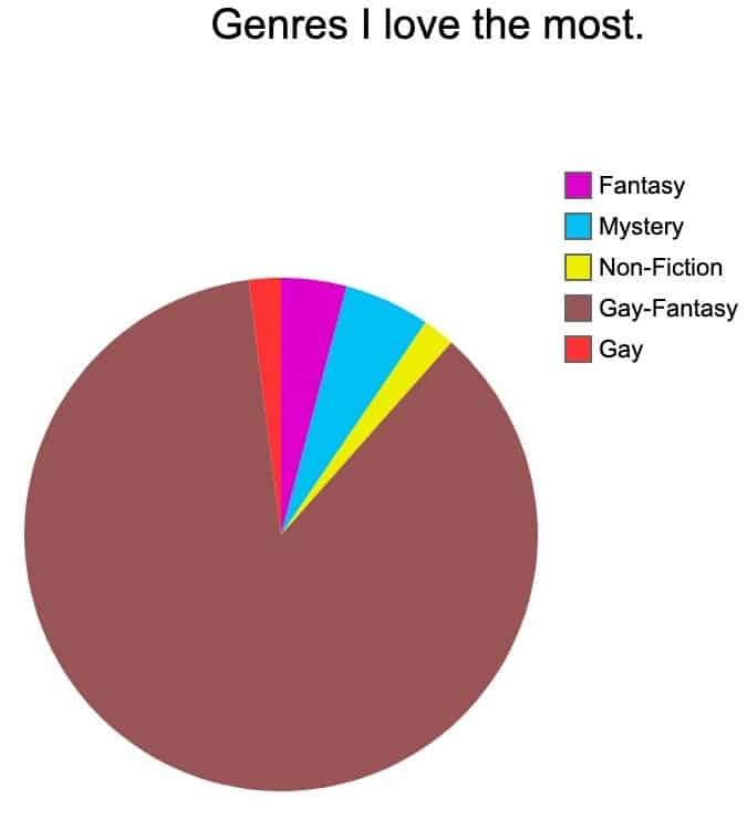 colorful-pie-chart-with-fantasy-mystery-non-fiction-gay-fantasy-gay-genres