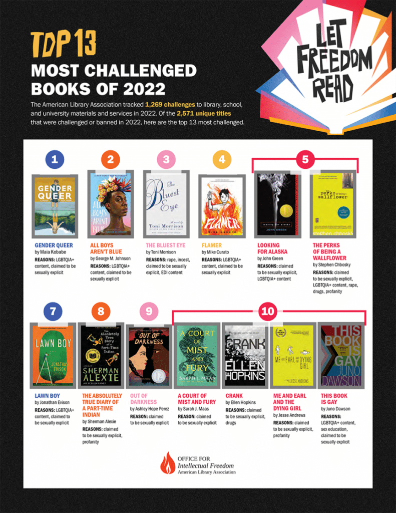 a-list-of-the-13-most-challenged-books-in-2022
